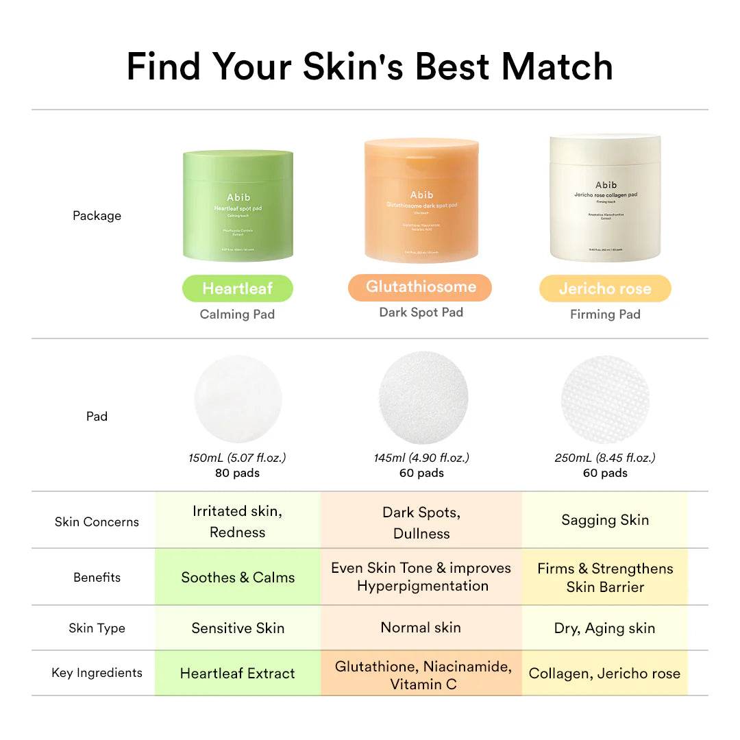 Heartleaf Spot Pad Calming Touch - K-beauty glow