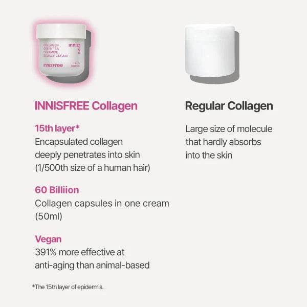 Collagen Green Tea Ceramide Bounce Cream - K-beauty glow