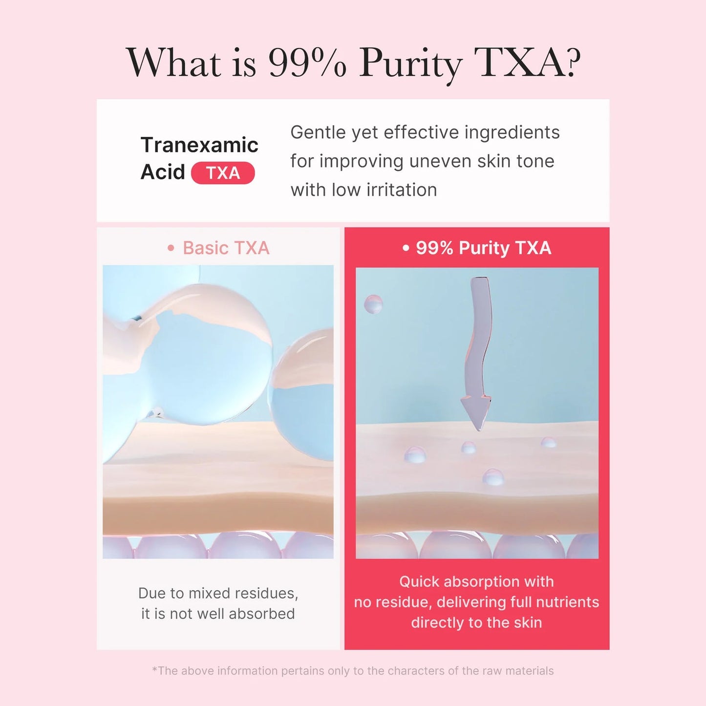 TXA Niacinamide Capsule Crème