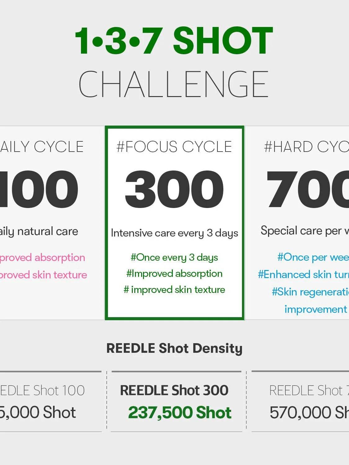 Reedle Shot 300 - K-beauty glow