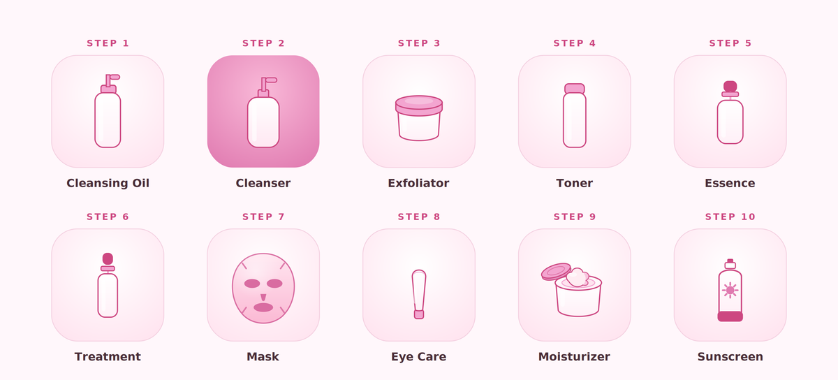 Balanceful Cica Cleansing Gel