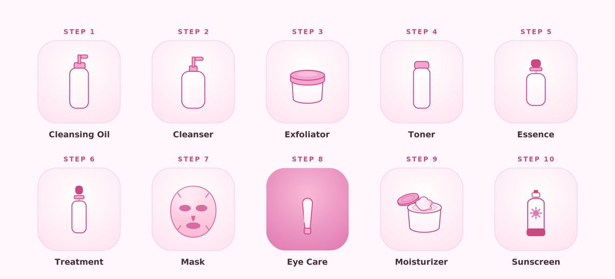 Cellmazing Verstevigende Oogcrème