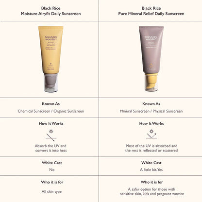 Black Rice Pure Mineral Relief Daily Sunscreen SPF50+ PA++++