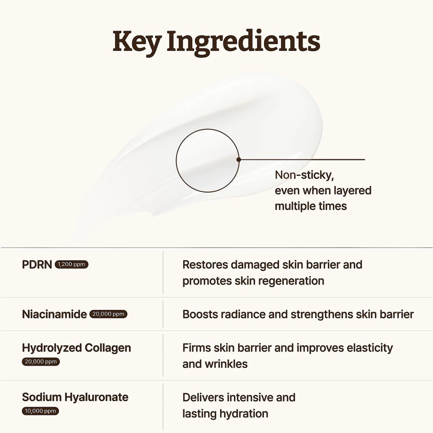 Advanced PDRN Rejuvenating Cream 60 ml