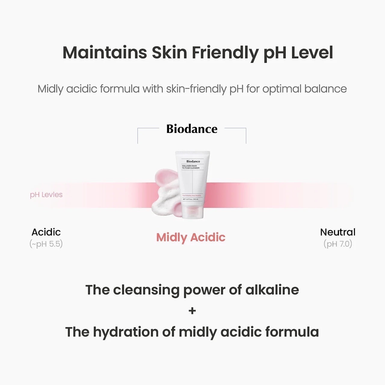 Collagen Mask To Foam Cleanser