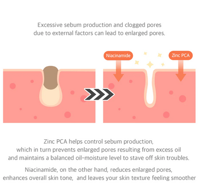 15% Niacinamide Zuiverheidsserum