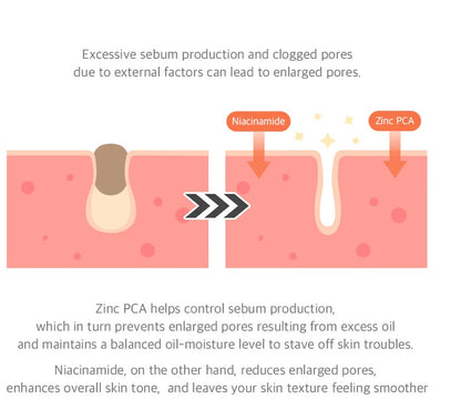 15% Niacinamide Zuiverheidsserum